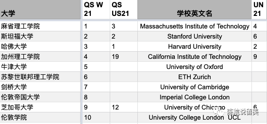 美国qs排名_美国著名艳星排名前10(2)