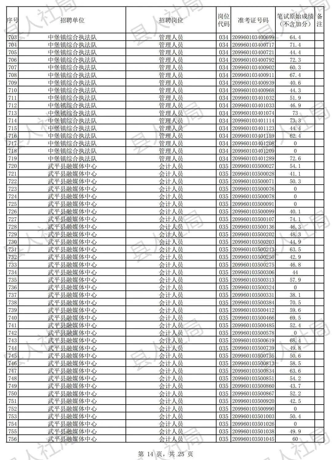 武平县人口有多少2020年_武平县有什么小吃(2)