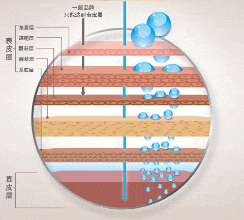 黑眼圈|马应龙新款眼霜买1送5，拼网速抢购中！早晚用一次，轻松缓解黑眼圈、浮肿眼袋、细纹皱纹，40岁阿姨也能抹出少女眼！