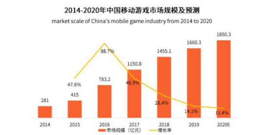 人口增长速度快慢数值_速度的快慢(3)