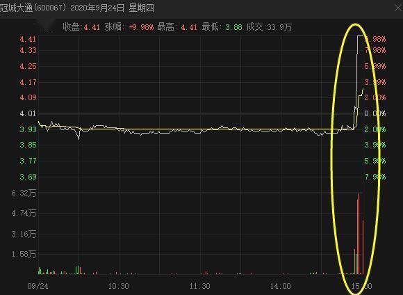 开盘|7000万提前设套，1.56亿天地板光速出逃！“画线”3个月一朝收割，又是“熟悉的味道”？