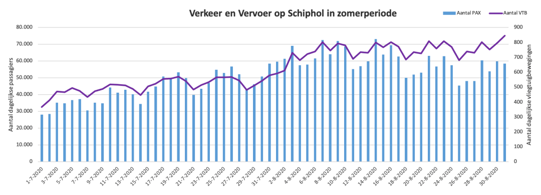 2020年8月机场吞吐排名8_库尔勒机场国庆假期货运吞吐量逆势增长54%