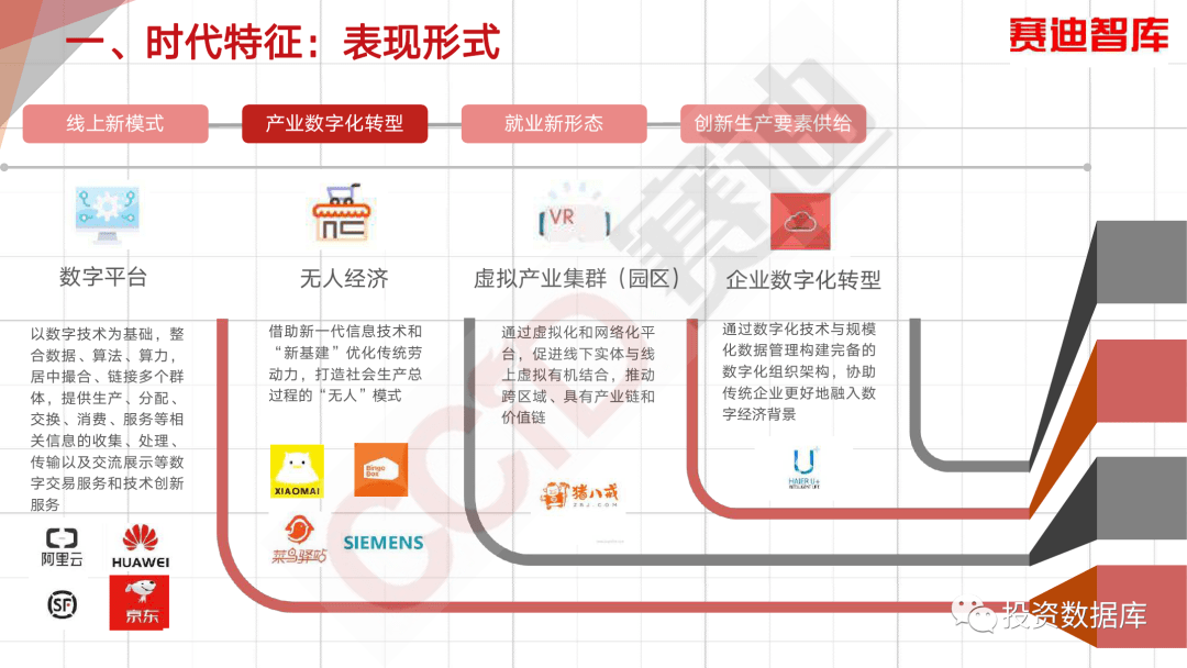 数字经济新业态新模式发展研究报告