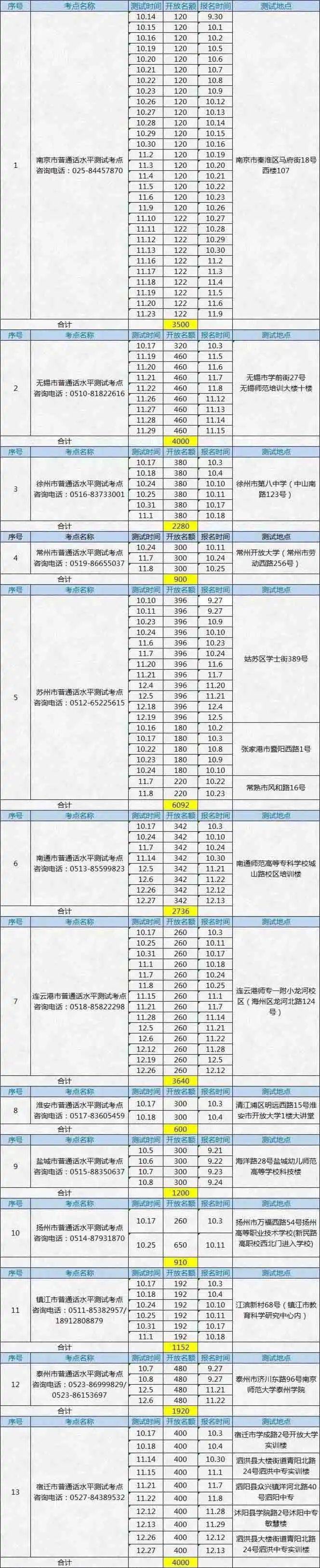 江苏2020上半年各市_山海之城台州市的2020年前三季度GDP出炉,追上泰州还需多久?