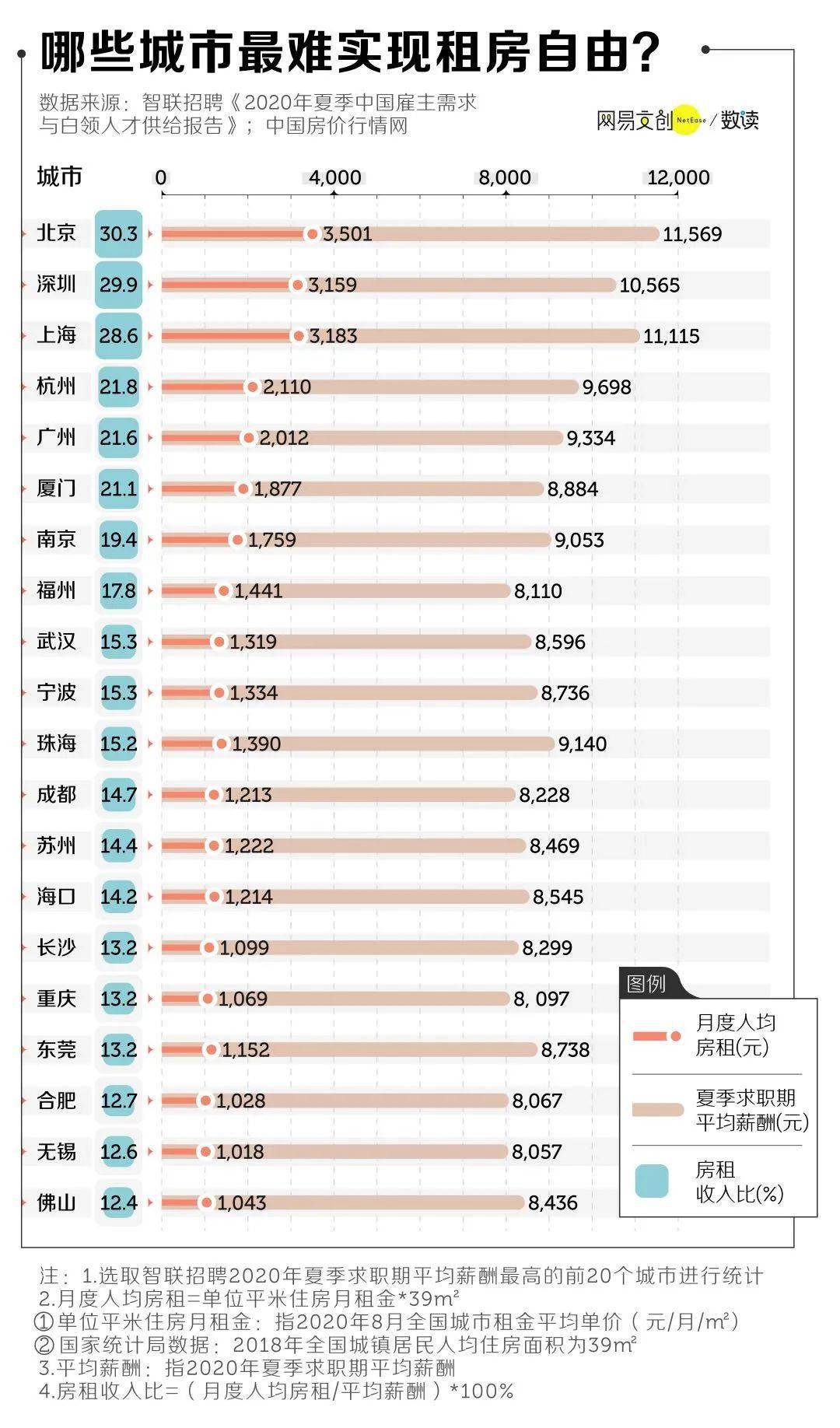 租房产生的房租计入GDP吗_通胀之忧 从高房价到高房租到高物价