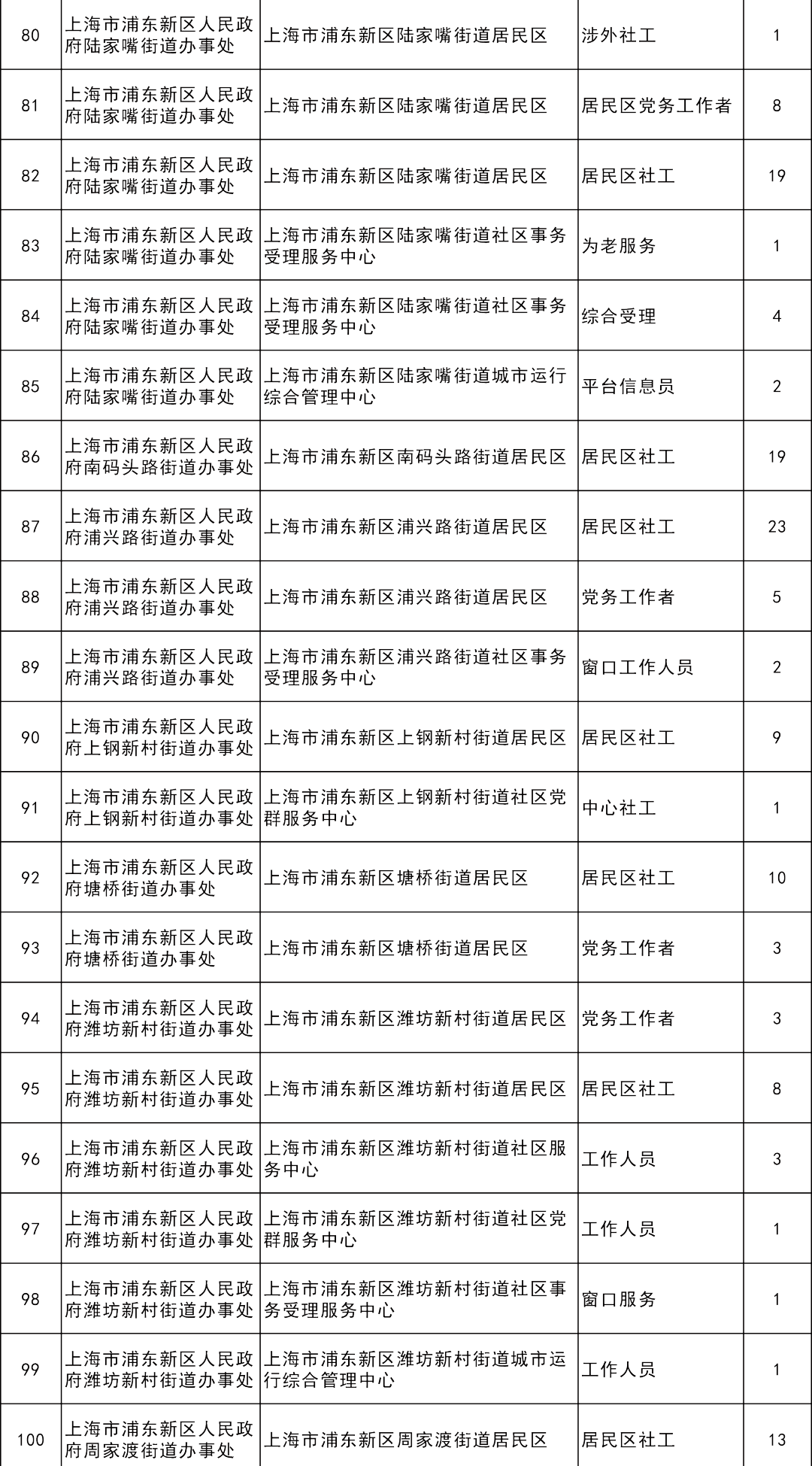 浦东各镇常住人口_浦东各镇行政区划图(2)