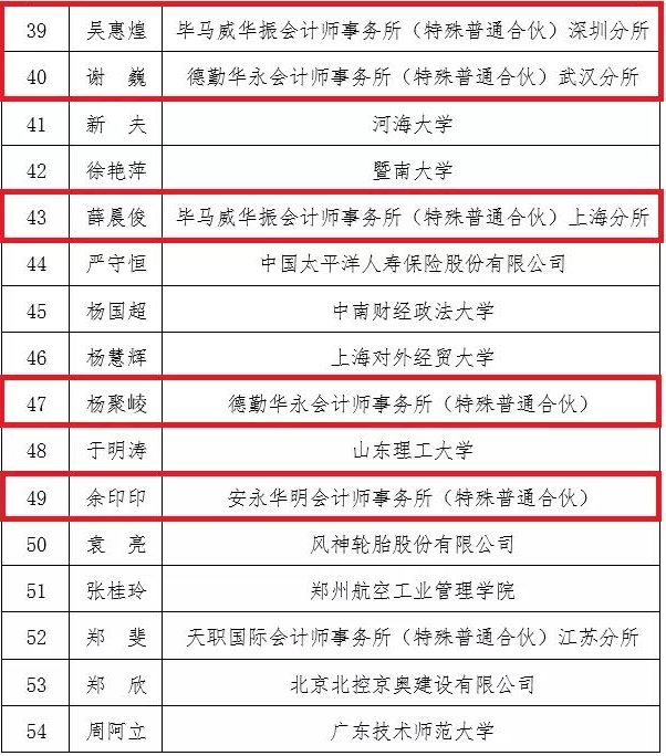 2020年度国际化高端会计人才培养工程