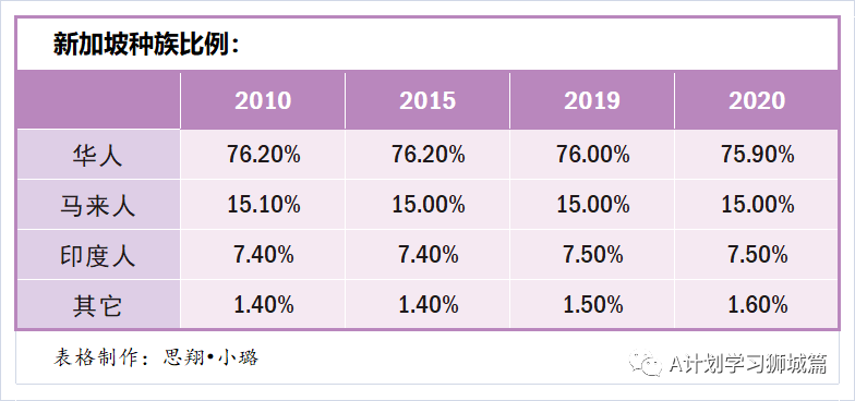 新加坡人口2020_新加坡 2020年人口简报