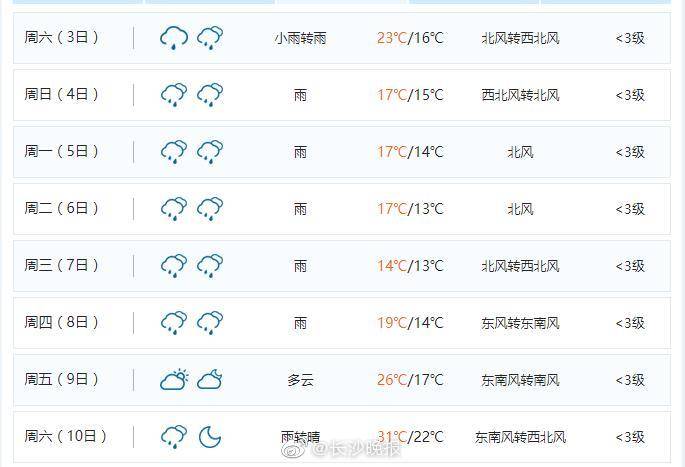 权属|明天请早起出门！还有个扎心消息……