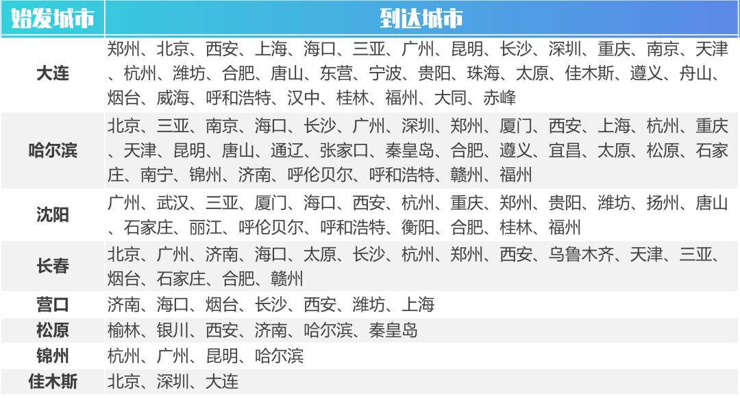 海航随心飞畅享中国行航线篇产品适用航线揭秘