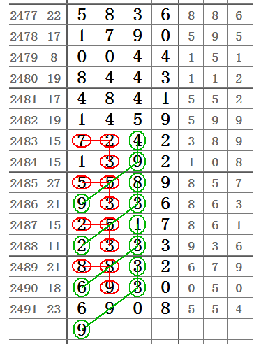 七星彩2492期32组图规让你中奖不商量!