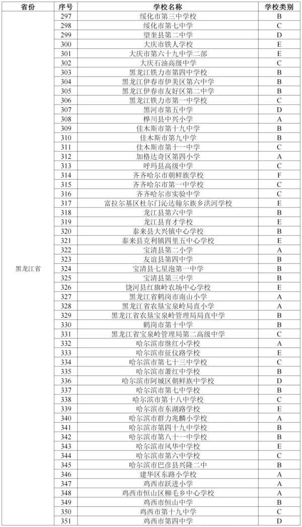 黑龙江|公示！黑龙江这些学校上榜