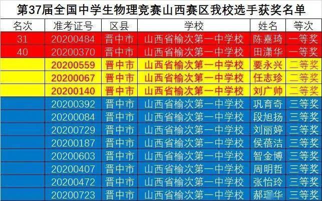 喜报榆次一中两名学生斩获全国物理竞赛山西赛区一等奖