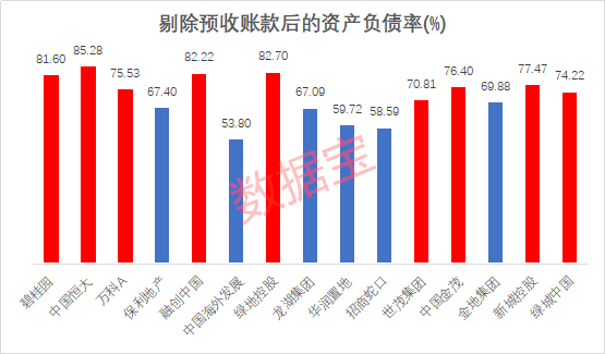 恒大|地产业巨变！房企三巨头同时踩中“三道红线”！万科郁亮：游戏规则重大改变！这些房企面临挑战