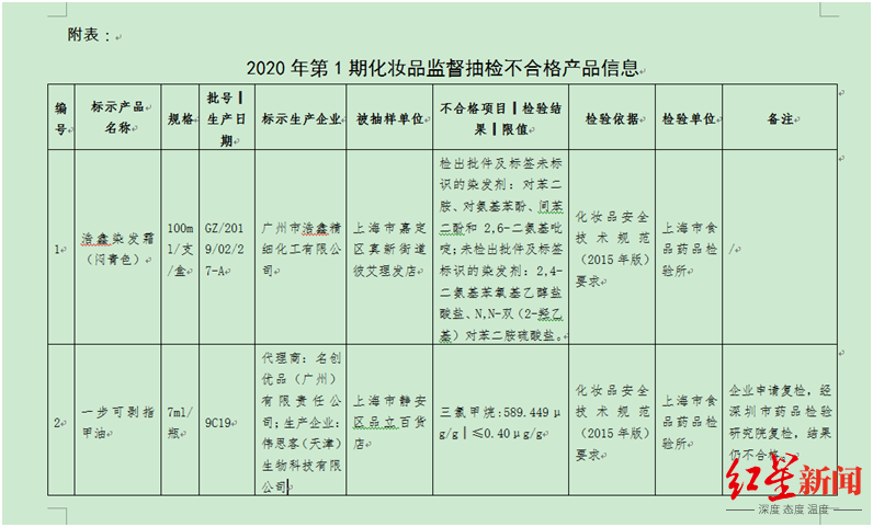 门店|药监查出致癌物超标1400倍 漩涡中的名创优品:一年卖90亿,只有3%直营店