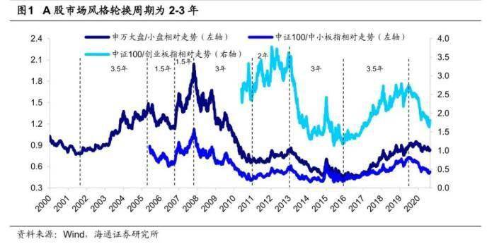 保持经济总量的基本平衡是指什么平衡(2)