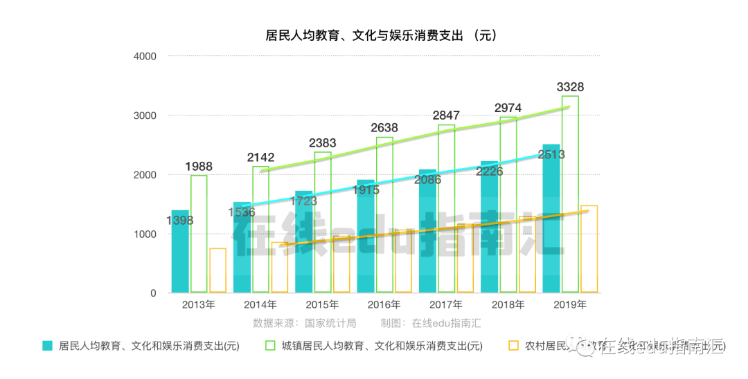 边缘|在线教育的机会是什么？从边缘到主流