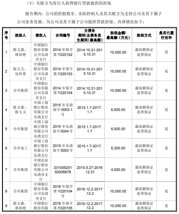 净利|合兴股份净利毛利率均降 产能利用率降关联方频输血