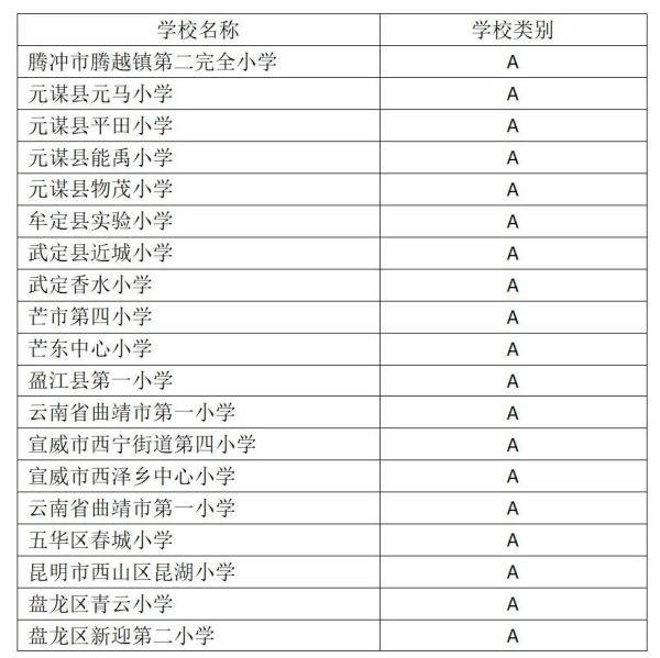 校园篮球|云南这些学校入选！2020年全国青少年校园篮球、排球、冰雪体育传统特色学校名单出炉