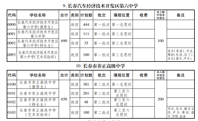 艺术|长春特长、艺术、科技实验班怎样招生？有什么区别？