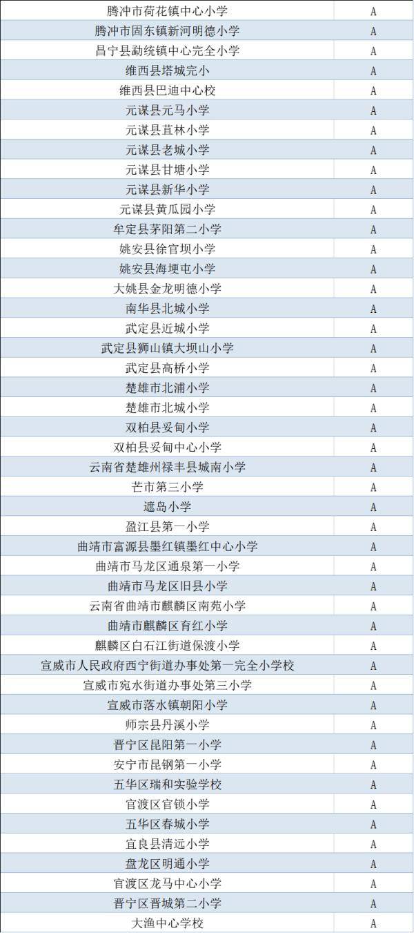 教育部|公示中！云南这些学校拟入选“国家级”榜单！