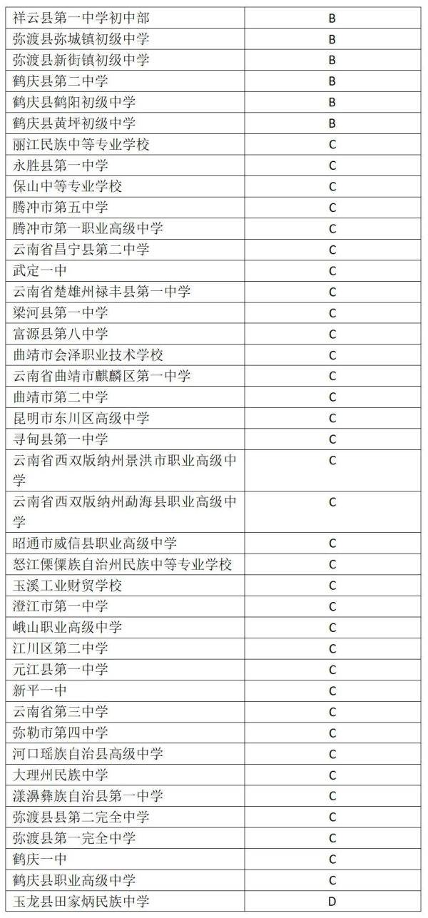 校园篮球|云南这些学校入选！2020年全国青少年校园篮球、排球、冰雪体育传统特色学校名单出炉