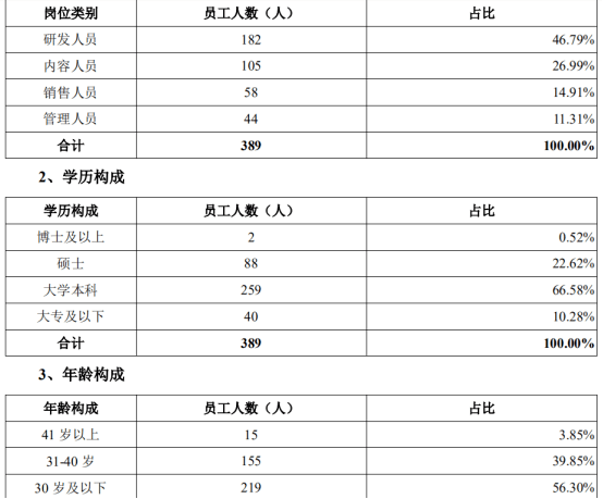 帝国|罗振宇要来创业板!"思维帝国"三年赚2亿,拟募资10.37亿
