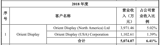 员工|秋田微产品降价毛利率升反常 关联交易存疑员工数降