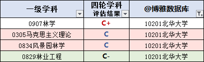 大学|快收藏！吉林高校名单大全