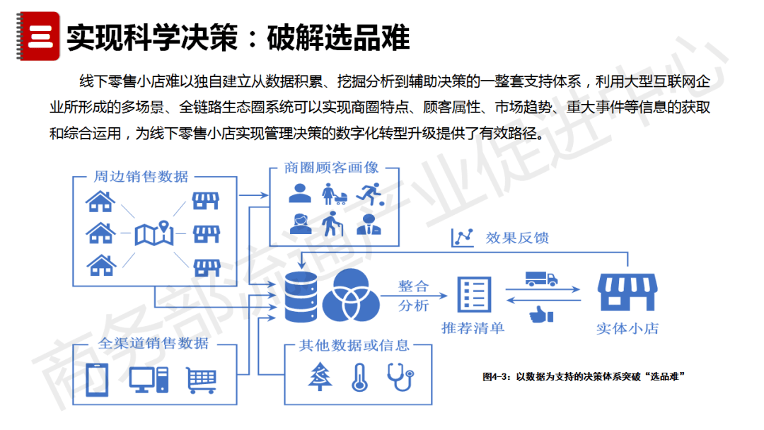 临清烟店gdp企业数量_临清烟店中学老照片(3)