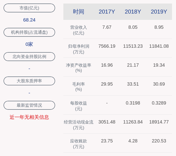 周劲松|交易异动！华文食品：近3个交易日上涨33.07%