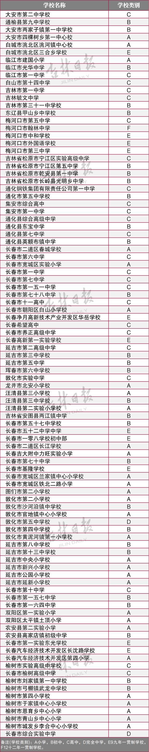 吉林省|教育部公示！吉林省这些学校上榜！快看有你学校不？