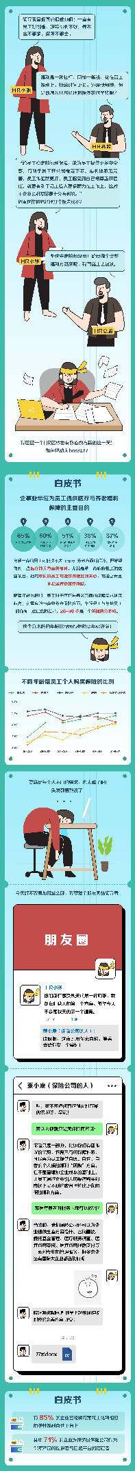 白皮书|图说：最新白皮书告诉你，为什么就业多选择国企、外企？