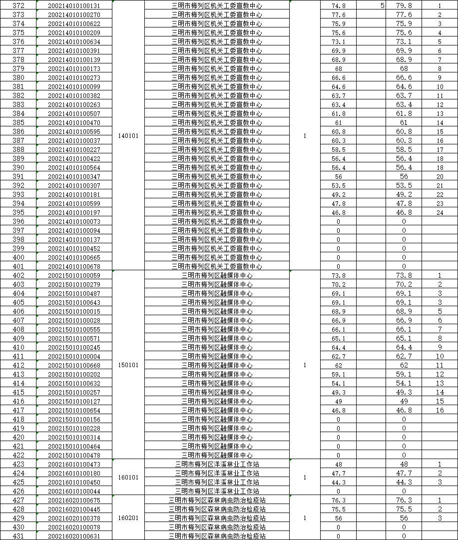 四川区县城区人口排名2020_四川昭觉县县城图片(3)