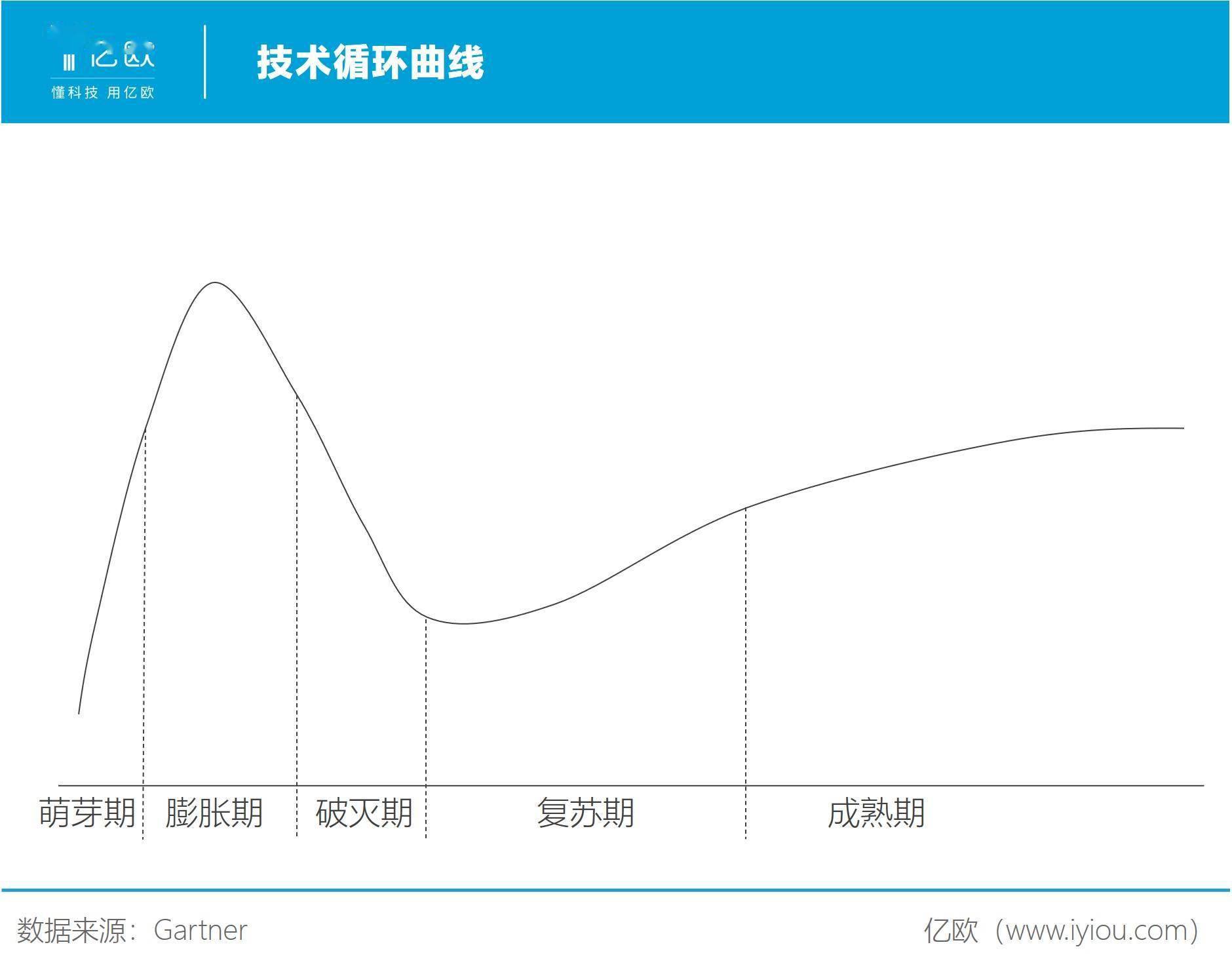 患者|大浪淘沙，糖尿病互联网管理迎来3.0时代