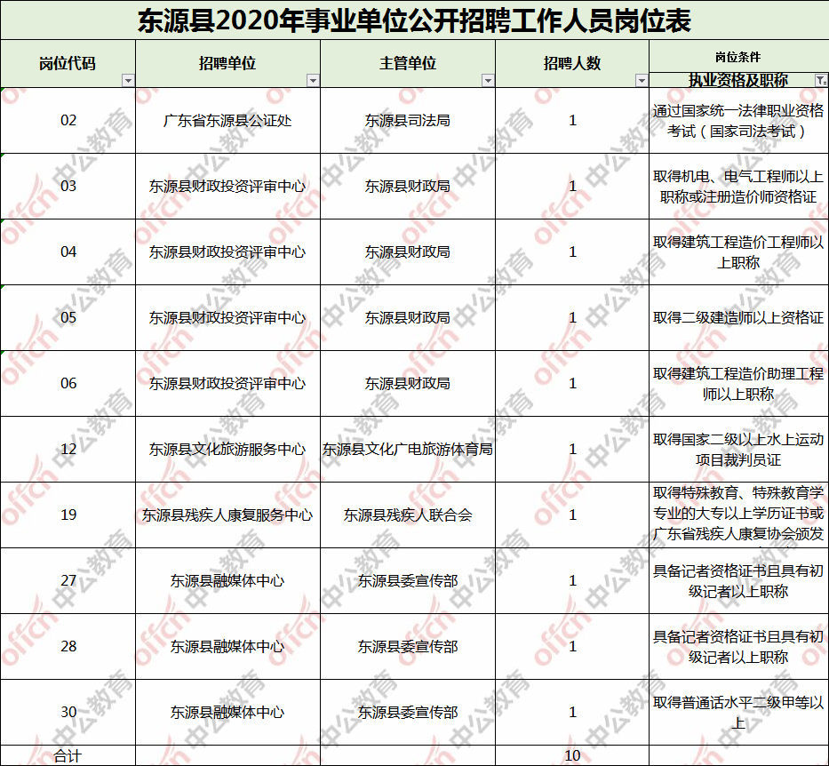 河源市东源县人口几多_河源市东源县卫生图