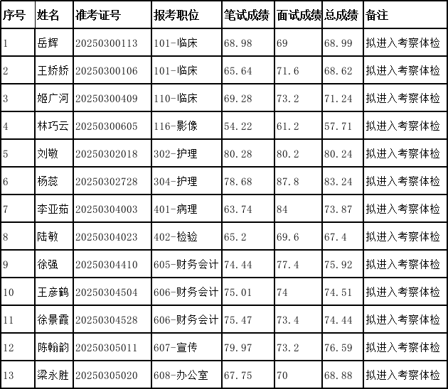 阳谷人口_阳谷县最新批企业拟批准退休人员公示了 快看看有谁