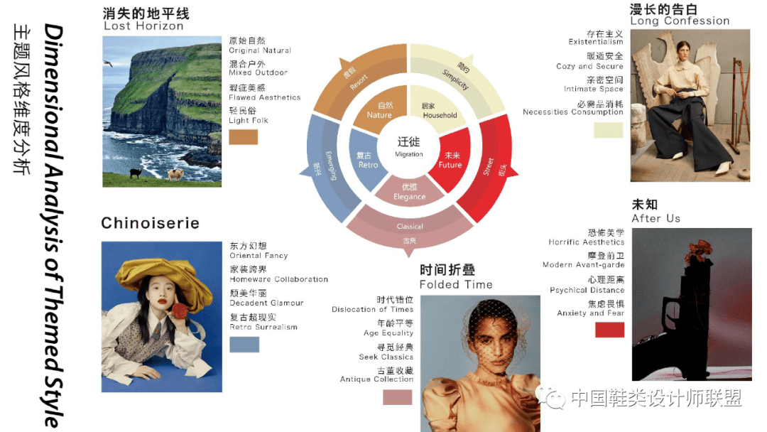 趋势|?趋势丨迁徙--21/22秋冬主题展望（1）