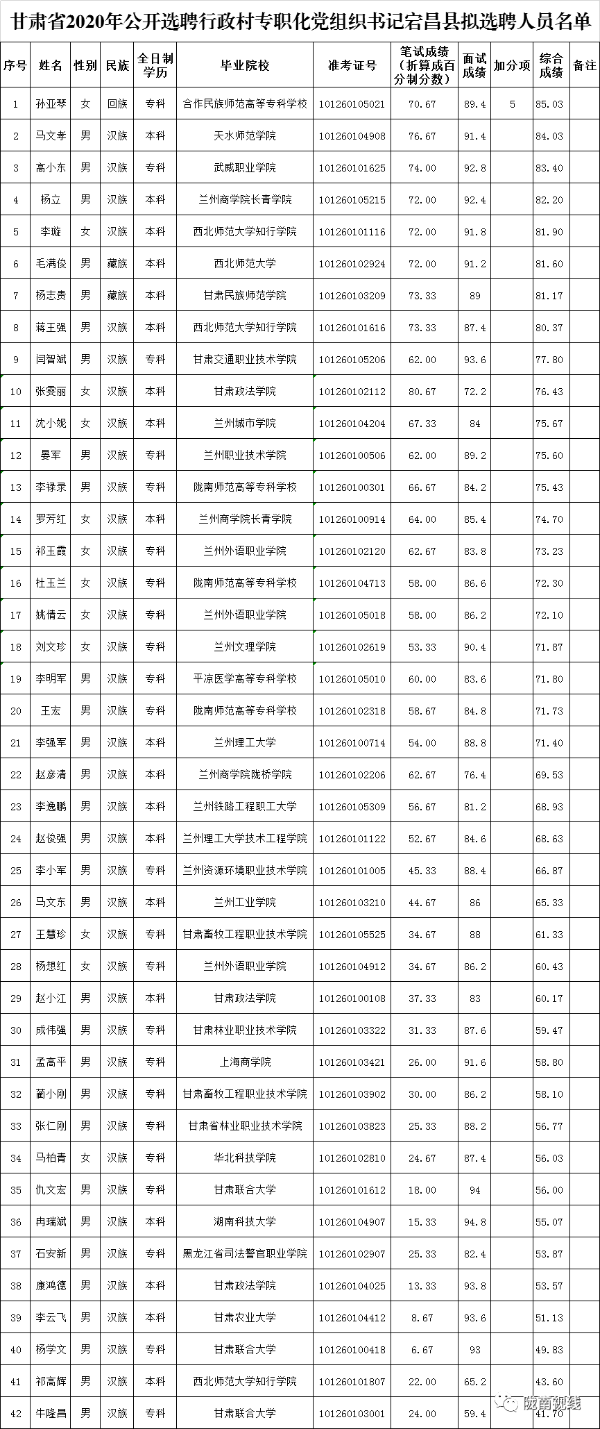 甘肃各县人口排名2020_甘肃陇南两当县人口(3)