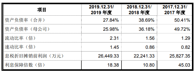 净利|合兴股份净利毛利率均降 产能利用率降关联方频输血