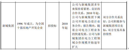 低价|苏文电能第一大分包单位合作时竟未成立，低价增发目的存疑