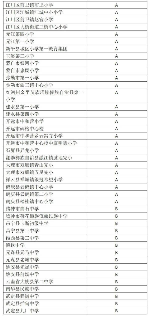 校园篮球|云南这些学校入选！2020年全国青少年校园篮球、排球、冰雪体育传统特色学校名单出炉