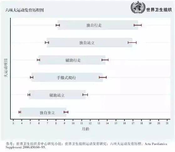 宝宝不会坐怎么办