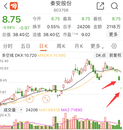 公司|太惨了！“期货大王”已无奈割肉3次，巨亏2.49亿，1.5万股民今夜难眠