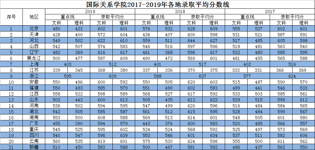 毕业|“躺着”当公务员！比很多985都值！考上这6所大学