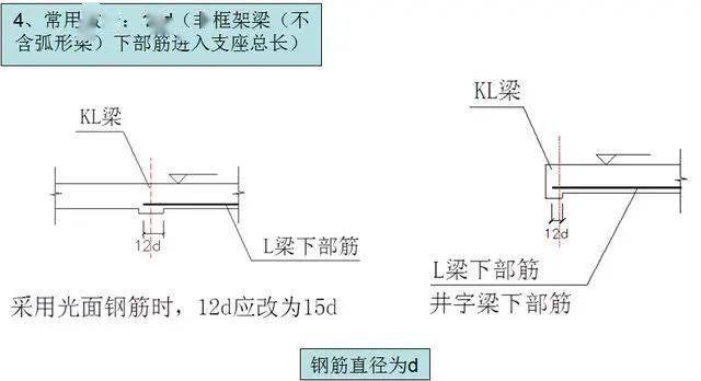 钢筋工程常用数据10d、12d、15d都什么时候用,要心中有数。