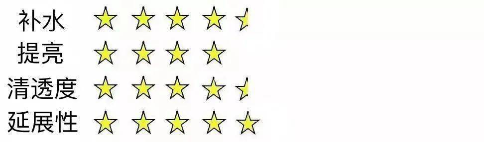 Bug|寻芳记｜换季肤况出Bug？听说比奶茶还甜的她们都用这招！