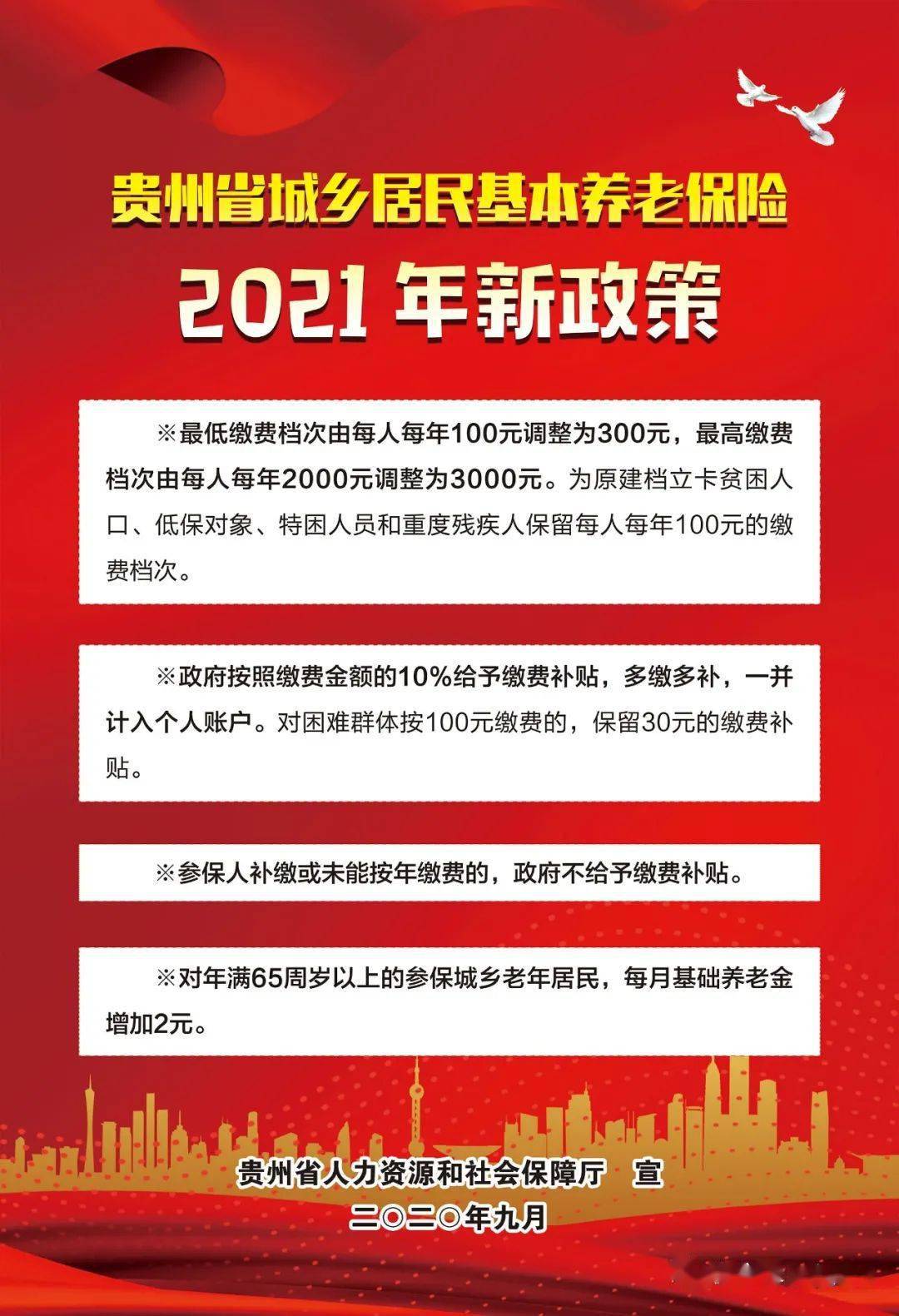 【公益广告】贵州省城乡居民基本养老保险2021年新政策