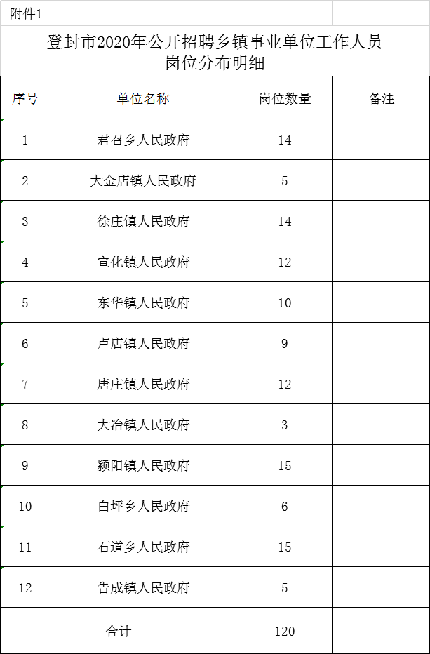 登封市人口_河南省登封市有多少人口