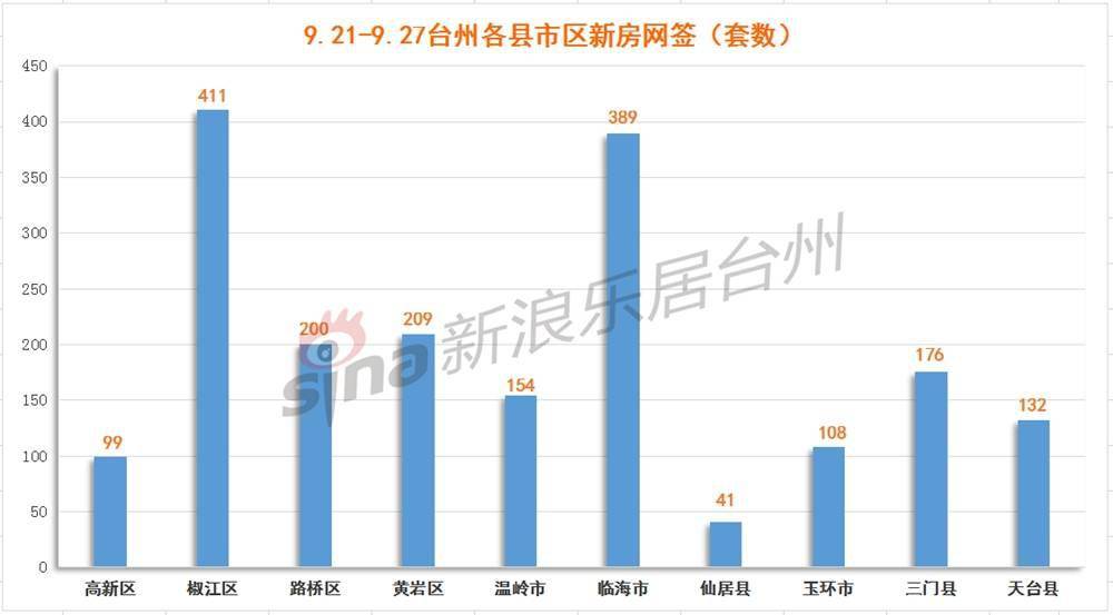 台州天台GDP21年_台州的城市性格与市民性格(2)